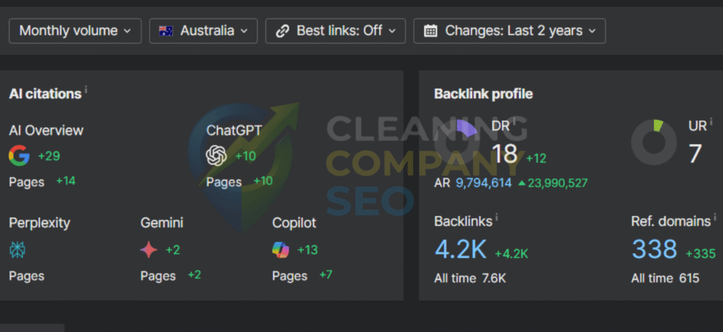Backlink Profile Improvement / Domain Authority Growth